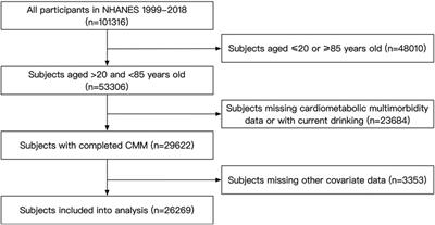 Association between fatty liver index and cardiometabolic multimorbidity: evidence from the cross-sectional national health and nutrition examination survey